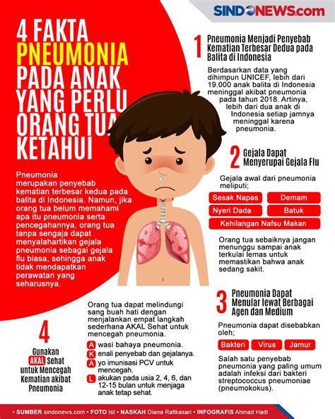 dada sakit anak pneumonia
